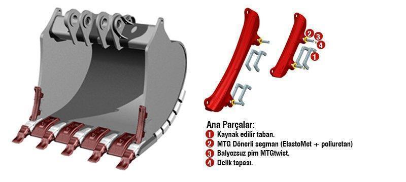 Wear Parts and Cutting Edges for Excavators and Loaders