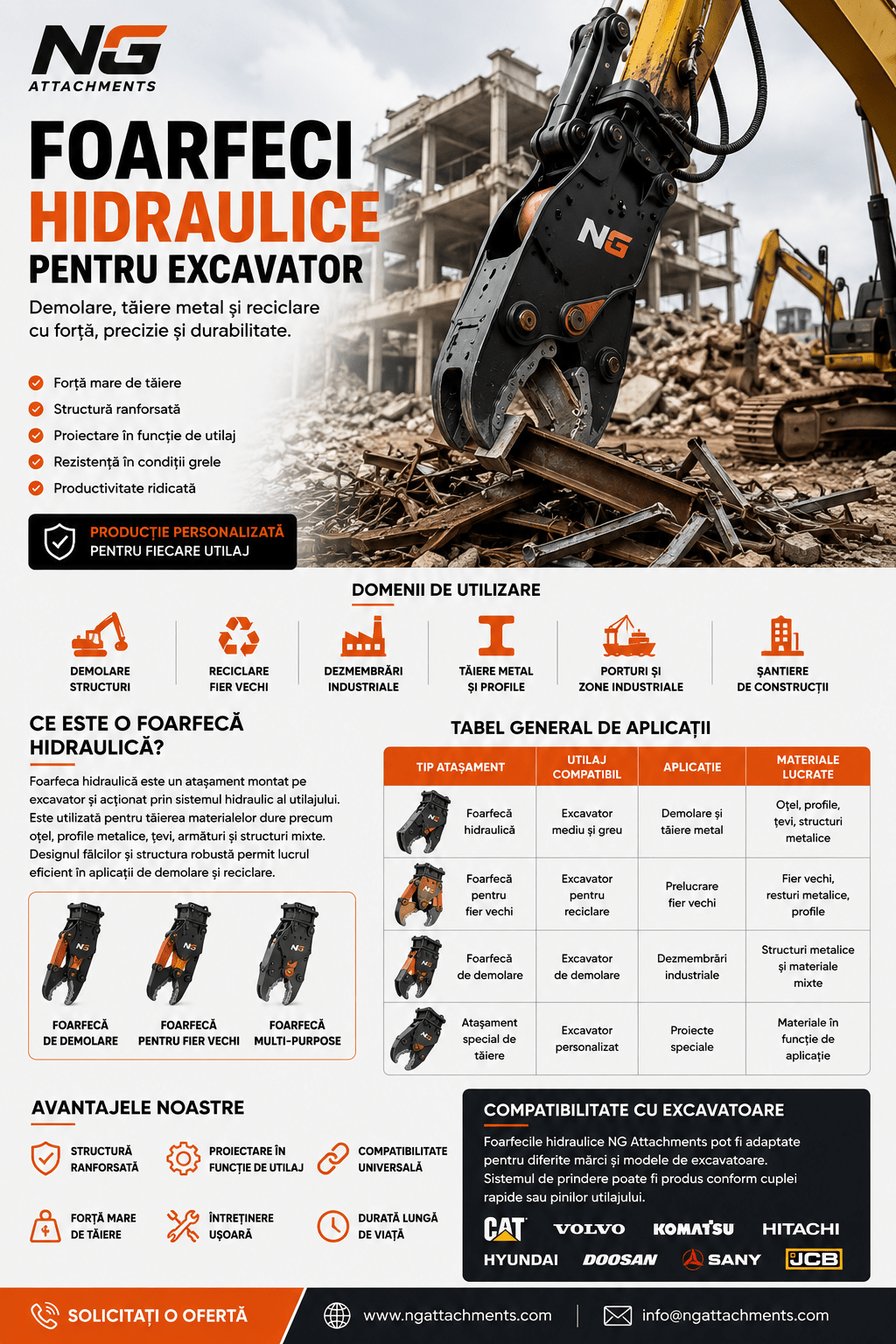 Foarfeci Hidraulice pentru Excavator | Demolare și Fier Vechi